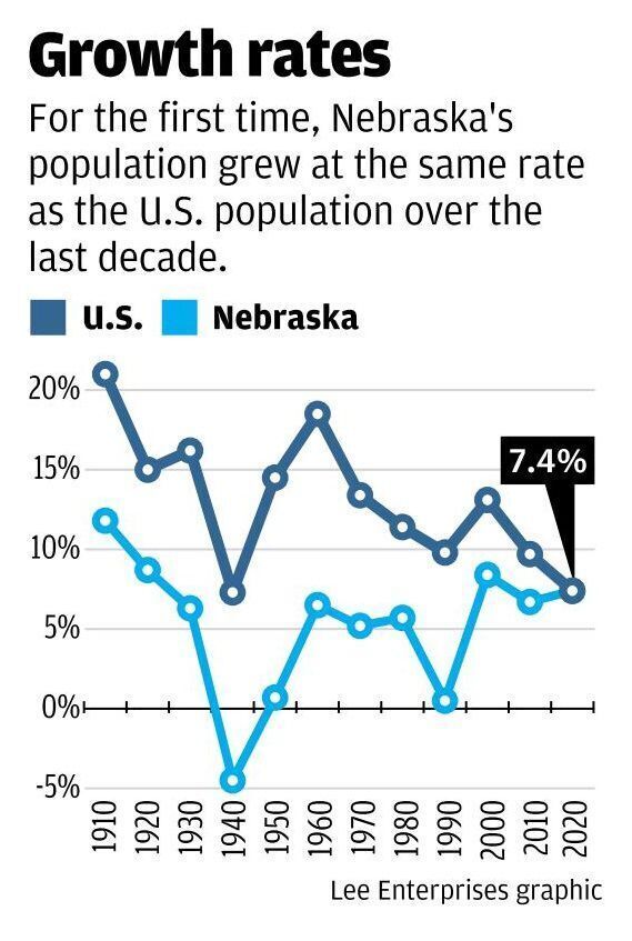 Growth rates, 4.26.21